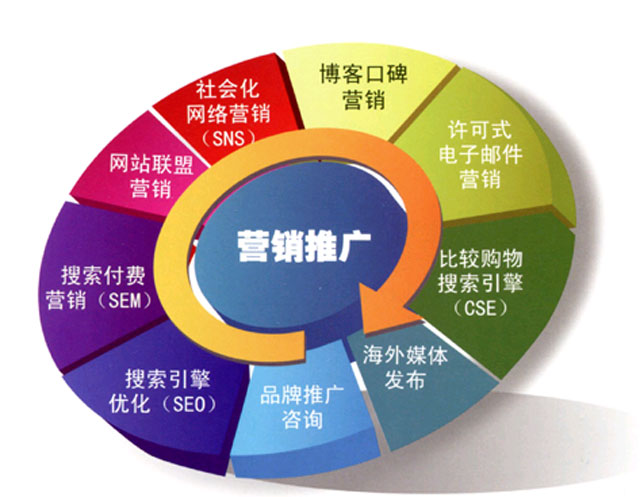 感謝欣方圳平臺(tái)讓我對優(yōu)化有了更深的認(rèn)識(shí)